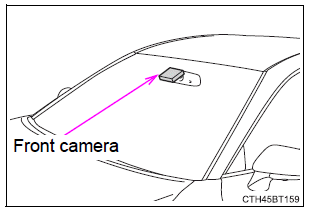 Using the driving support systems