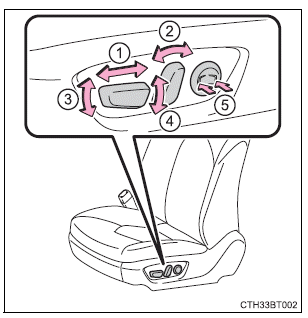 Adjusting the seats