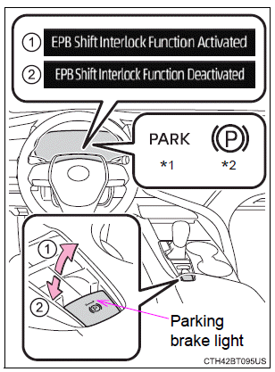 Driving procedures