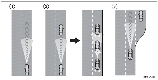 Using the driving support systems