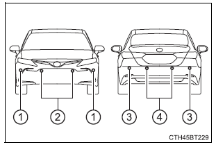 Using the driving support systems
