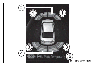 Using the driving support systems