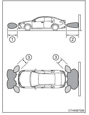 Using the driving support systems