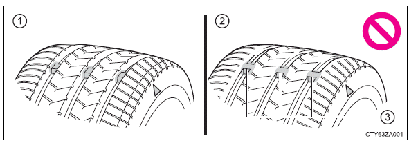 Do-it-yourself maintenance