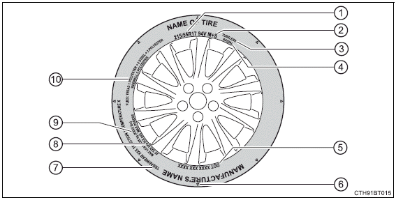 Specifications