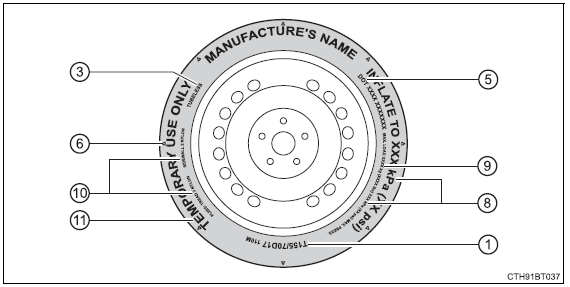 Specifications