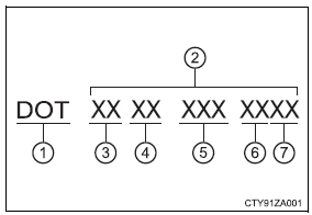 Specifications