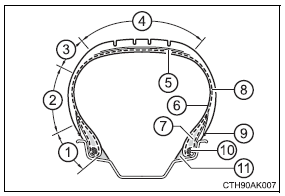 Specifications